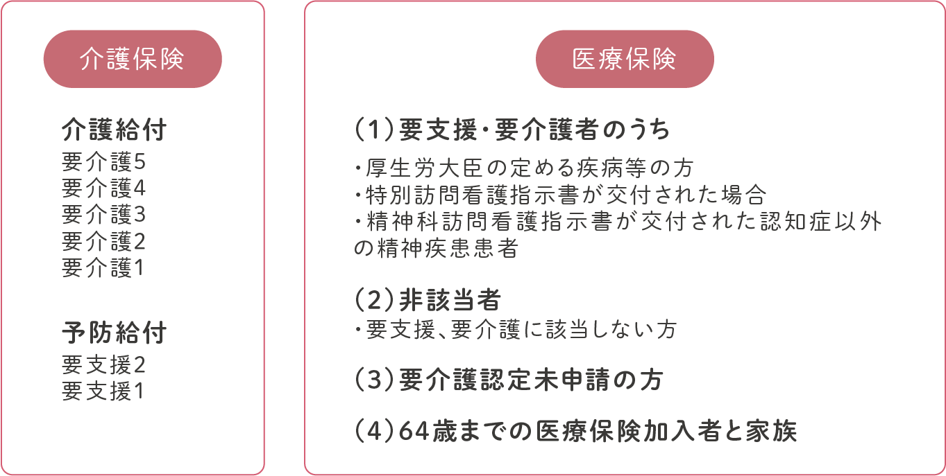 介護保険と医療保険の違い